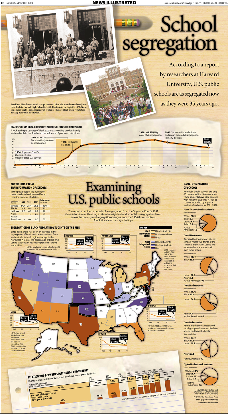 School Segregation data visualization Infographic Karsten Ivey